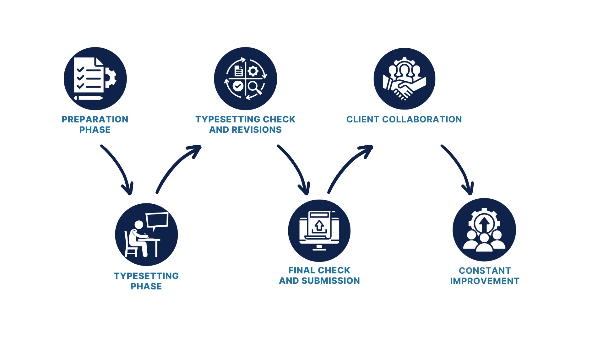 Manga Typesetting Process 1