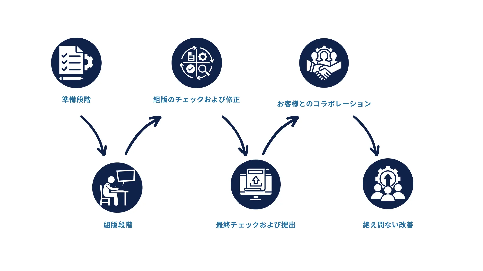 Manga Typesetting Process-JP